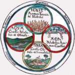 Elements diagram librum De responsione mundi & astrorum ordinatione